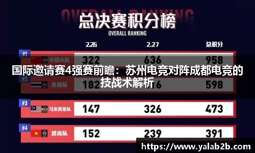 国际邀请赛4强赛前瞻：苏州电竞对阵成都电竞的技战术解析