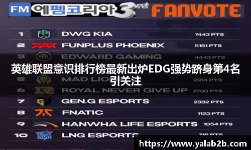 英雄联盟意识排行榜最新出炉EDG强势跻身第4名引关注